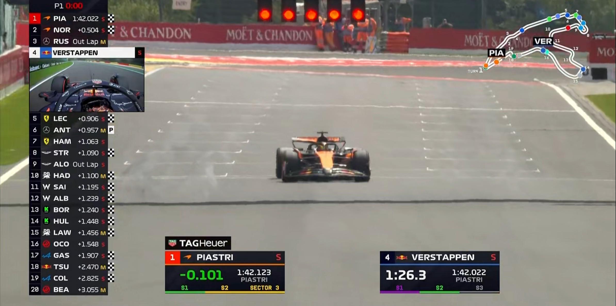 F1比利时站一练：皮亚斯特里领跑，维斯塔潘第2，勒克莱尔第5 (http://www.jingganghuifeng.com.cn/) 体育 第12张