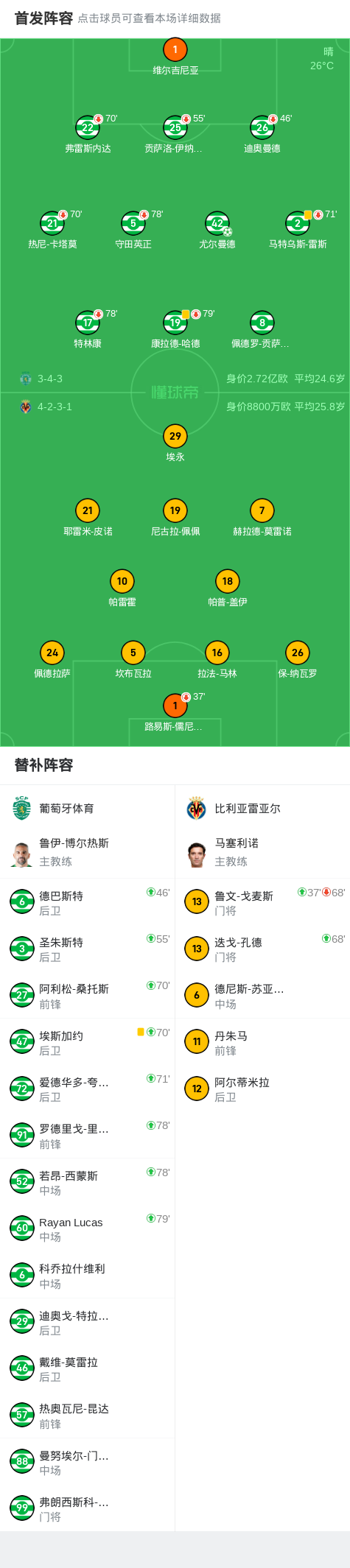 葡萄牙体育1-0比利亚雷亚尔，尤尔曼德点射制胜 (http://www.jingganghuifeng.com.cn/) 体育 第2张