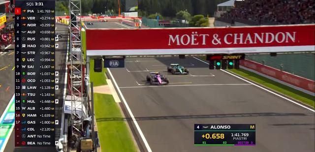 F1比利时冲刺排位赛：皮亚斯特里杆位，拉塞尔P13，汉密尔顿P18 (http://www.jingganghuifeng.com.cn/) 体育 第3张
