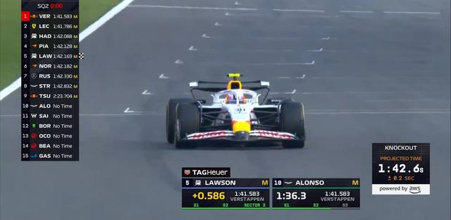 F1比利时冲刺排位赛：皮亚斯特里杆位，拉塞尔P13，汉密尔顿P18 (http://www.jingganghuifeng.com.cn/) 体育 第12张