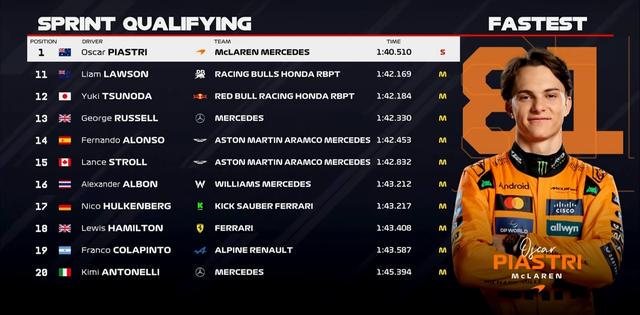 F1比利时冲刺排位赛：皮亚斯特里杆位，拉塞尔P13，汉密尔顿P18 (http://www.jingganghuifeng.com.cn/) 体育 第23张