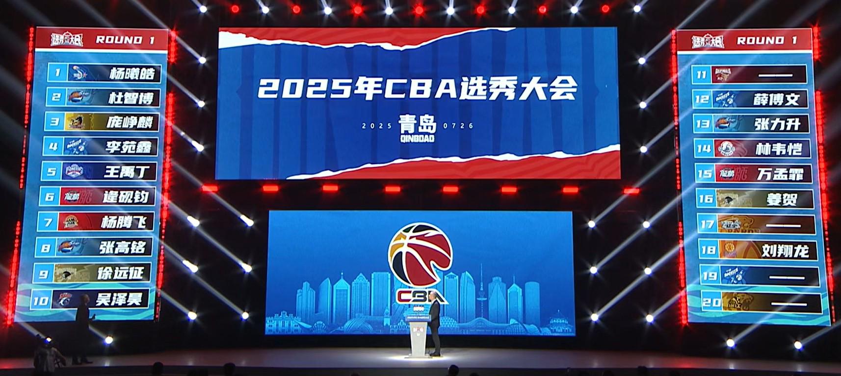 CBA选秀大会：杨曦皓状元＆杜智博榜眼，8支球队弃权 (http://www.busunion.cn/) xiami 第1张