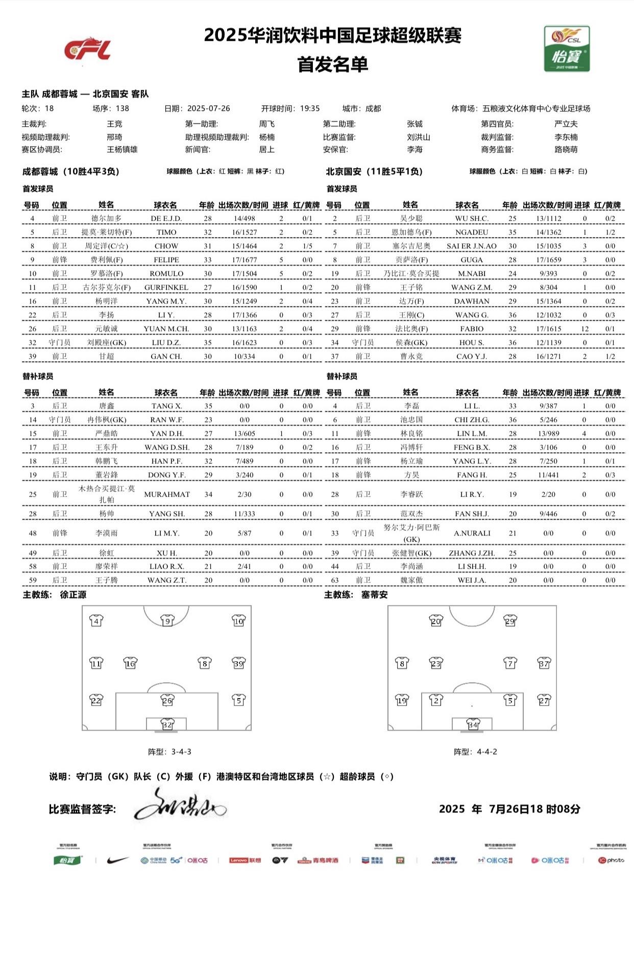 成都vs国安：双方均四外援出战，德尔加多、王子铭首发 (http://www.smallgear.cn/) 体育 第2张