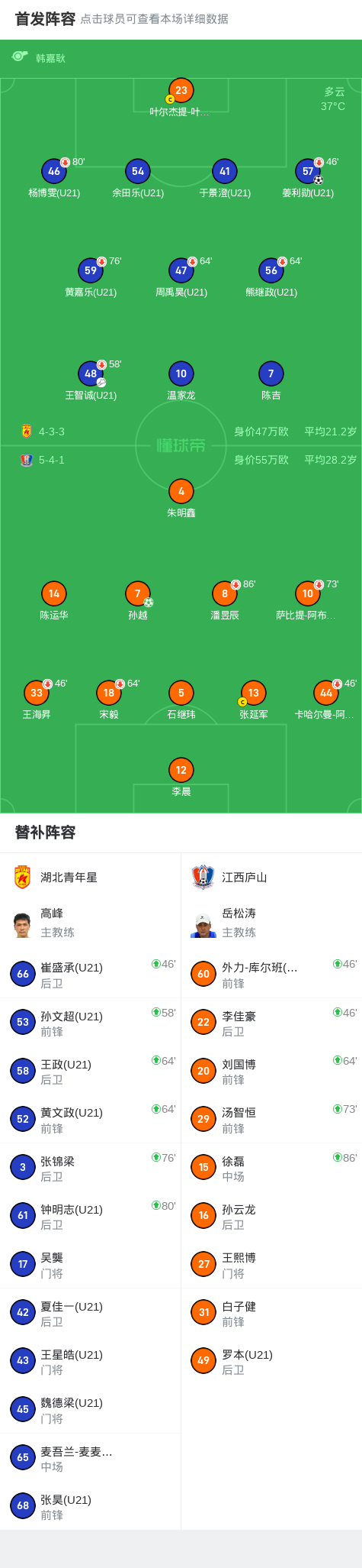 湖北青年星1-1江西庐山，姜利勋破门，孙越救主 (http://www.zjmmc.cn/) hsti 第2张
