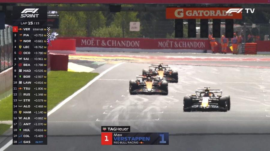 F1比利时冲刺赛：维斯塔潘冠军，迈凯伦二三带回 (http://www.smallgear.cn/) 体育 第7张
