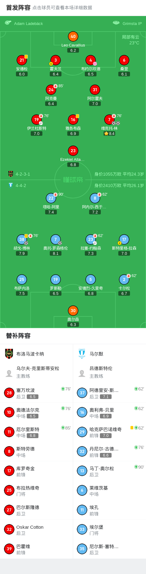 马尔默3-2布洛马波卡纳，奥托-罗森格伦破门，胡戈-博林建功 (http://www.tiidu.cn/) 娱乐 第2张