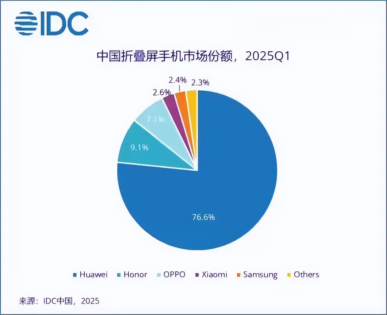 荣耀手机Q2销量不佳，实力在手的情况下，下半年该如何逆转？ (http://www.zjmmc.cn/) hsti 第9张