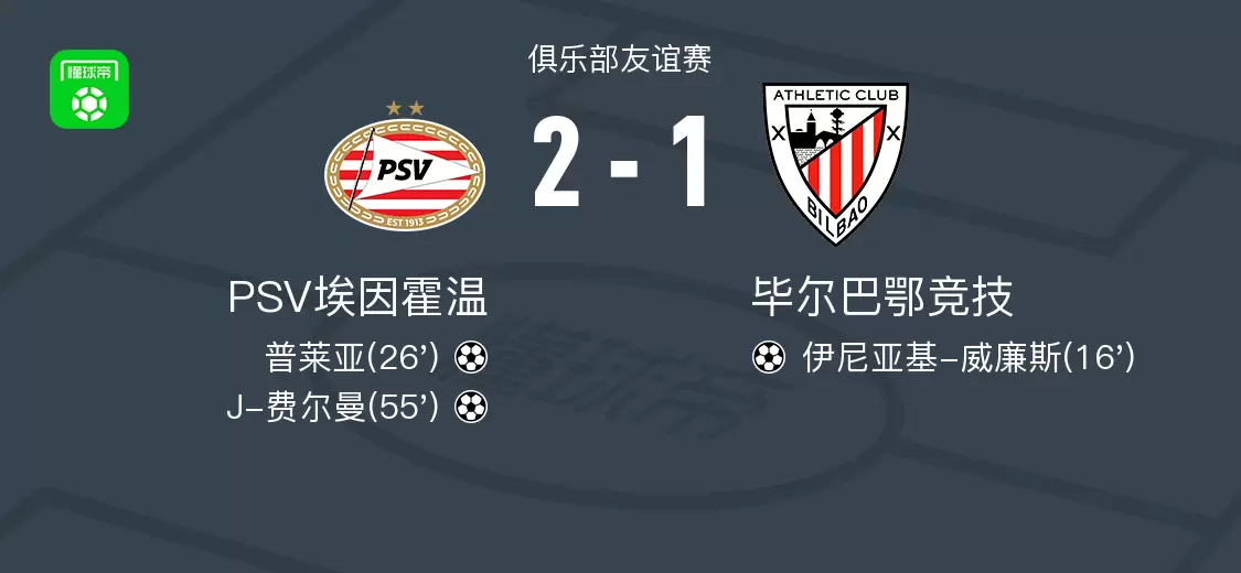 PSV埃因霍温2-1逆转毕尔巴鄂竞技，J-费尔曼、普莱亚破门