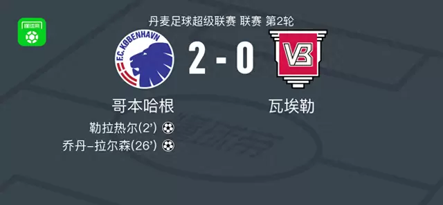 哥本哈根2-0瓦埃勒，勒拉热尔建功，乔丹-拉尔森锁定胜局