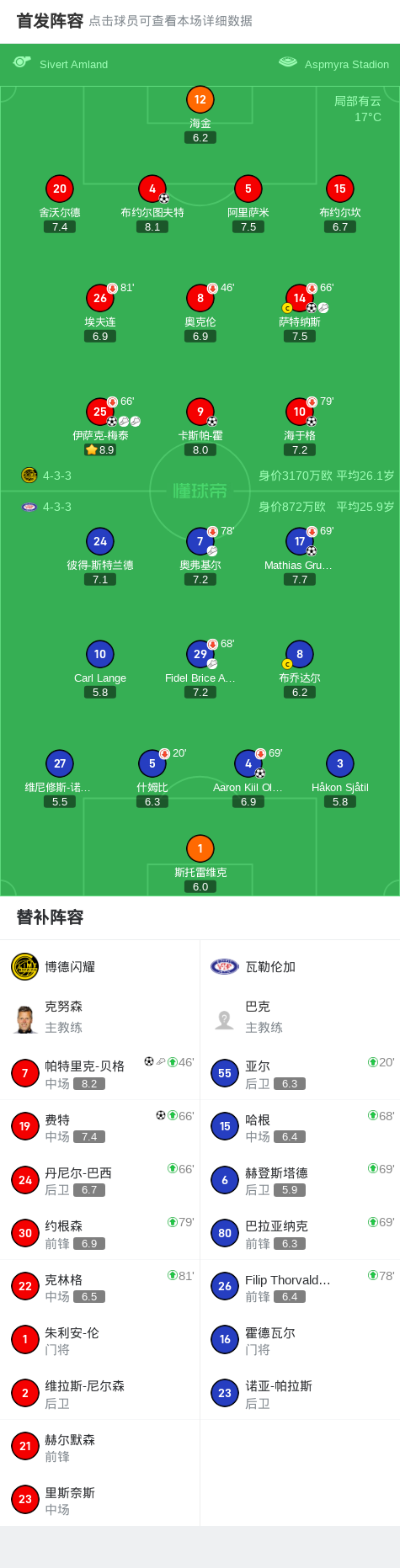 博德闪耀7-2血洗瓦勒伦加，费特破门，帕特里克-贝格建功 (http://www.zjmmc.cn/) hsti 第2张
