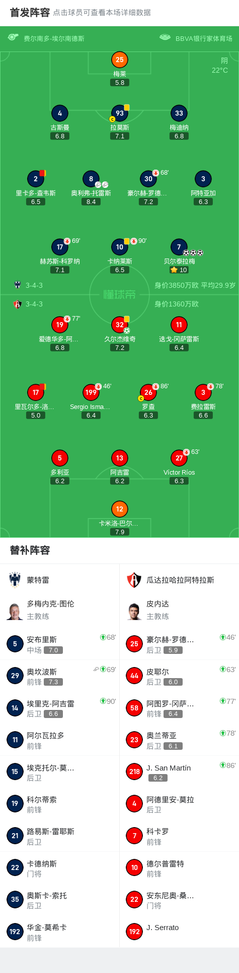 蒙特雷3-1逆转瓜达拉哈拉阿特拉斯，贝尔泰拉梅帽子戏法 (http://www.zjmmc.cn/) hsti 第2张