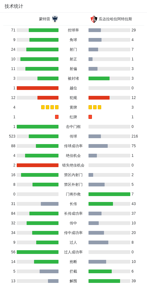蒙特雷3-1逆转瓜达拉哈拉阿特拉斯，贝尔泰拉梅帽子戏法 (http://www.zjmmc.cn/) hsti 第3张