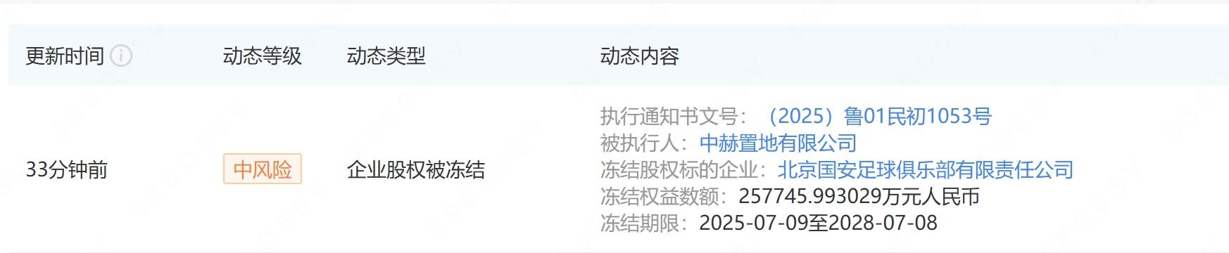 又一次，中赫置地所持的国安俱乐部股权再次被冻结 (http://www.busunion.cn/) xiami 第1张