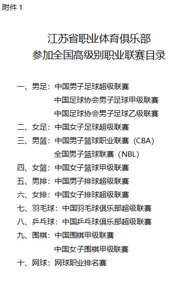 江苏省体育局：中超冠军奖补3000万元，中甲冠军600万元 (http://www.smallgear.cn/) 体育 第2张