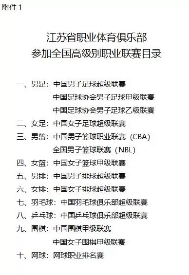 江苏省体育局：中超冠军奖补3000万元，中甲冠军600万元