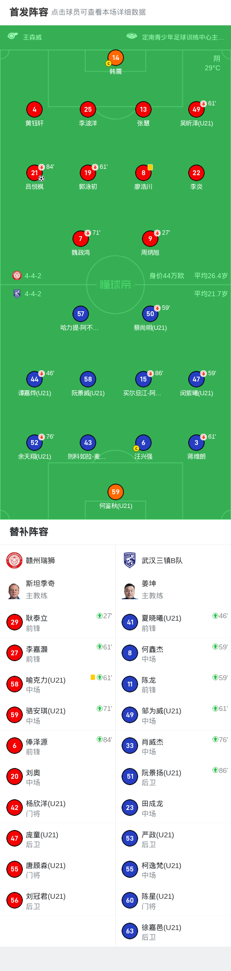 赣州瑞狮1-0武汉三镇B队，吕悦枫制胜球 (http://www.zjmmc.cn/) hsti 第2张