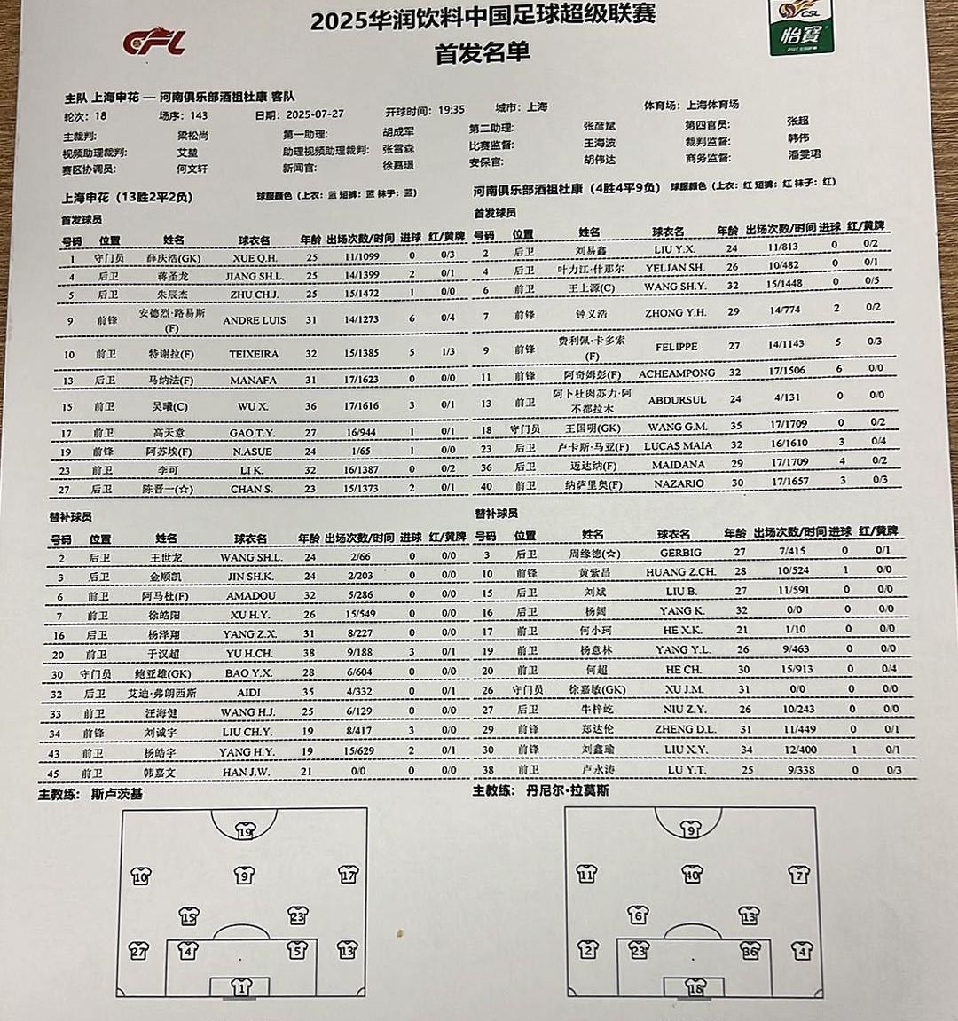 申花vs河南：四外援PK五外援；阿马杜替补，阿卜杜肉苏力首发 (http://www.busunion.cn/) xiami 第2张