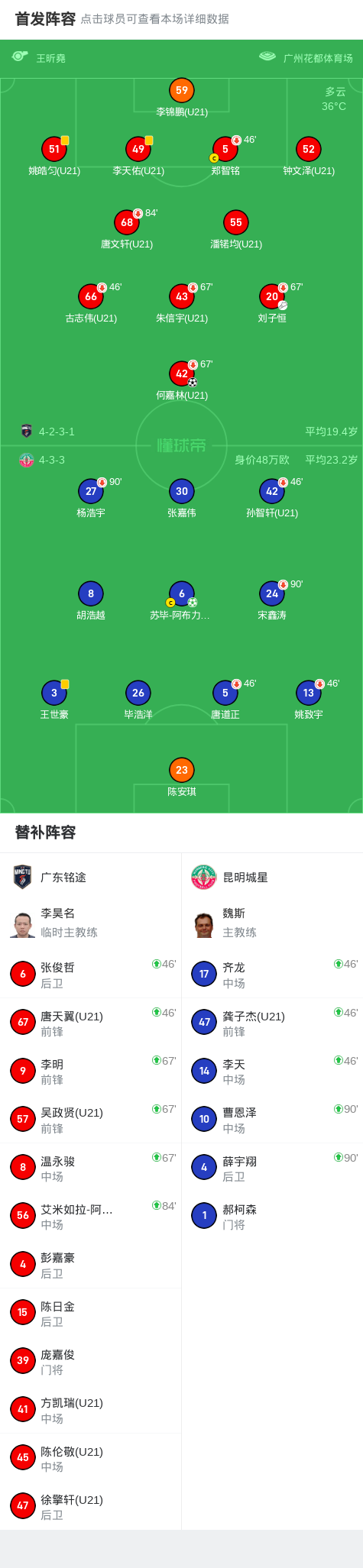 广东铭途1-1昆明城星，何嘉林先拔头筹，苏毕-阿布力米提扳平 (http://www.jingganghuifeng.com.cn/) 体育 第2张