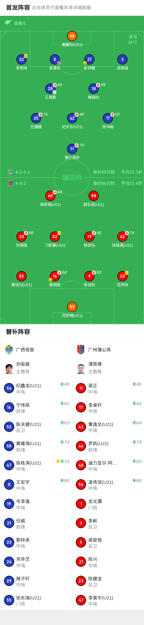 广西恒宸1-0广州蒲公英取中乙5连胜，栾昊东一剑封喉 (http://www.busunion.cn/) xiami 第2张