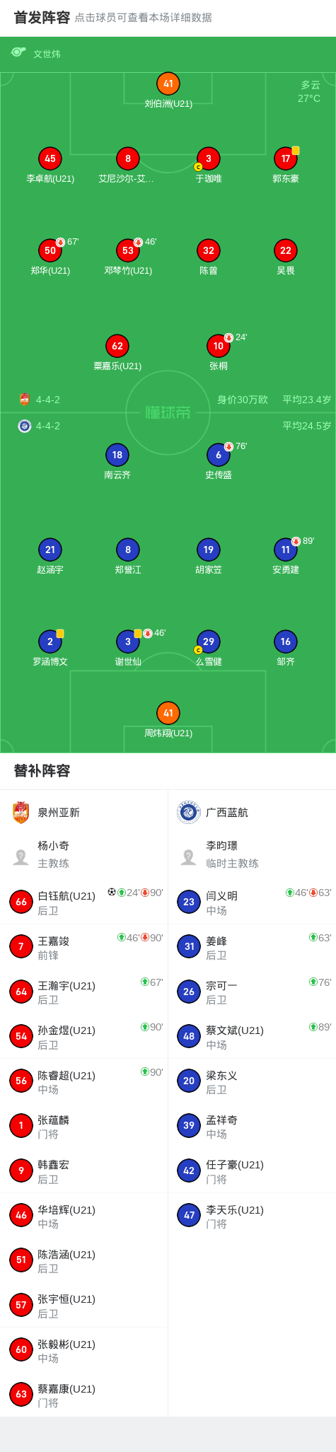 泉州亚新1-0广西蓝航，白钰航绝杀 (http://www.jingganghuifeng.com.cn/) 体育 第2张