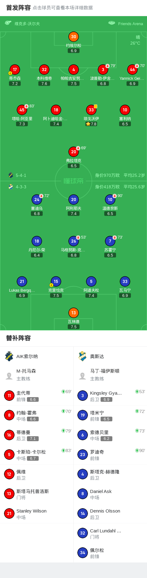 AIK索尔纳0-0奥斯达，两队各拿一分 (http://www.jingganghuifeng.com.cn/) 体育 第2张