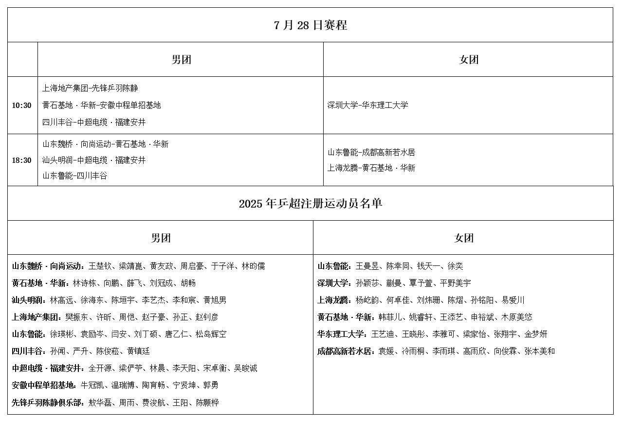 乒超联赛：7月27日战果出炉！樊振东豪取13连胜，28日赛程公布 (http://www.zjmmc.cn/) hsti 第6张