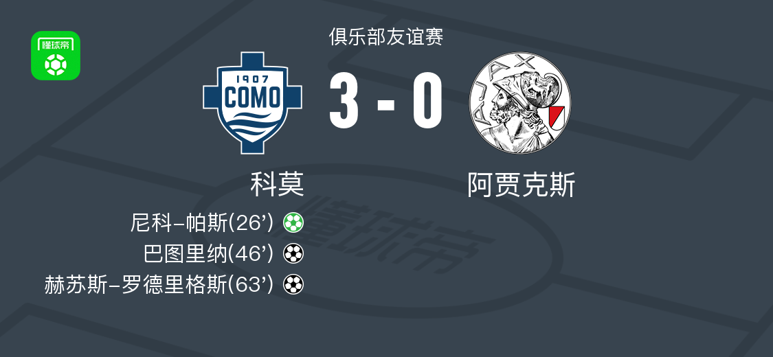 科莫3-0大胜阿贾克斯，赫苏斯-罗德里格斯1传1射，巴图里纳破门 (http://www.jingganghuifeng.com.cn/) 体育 第1张