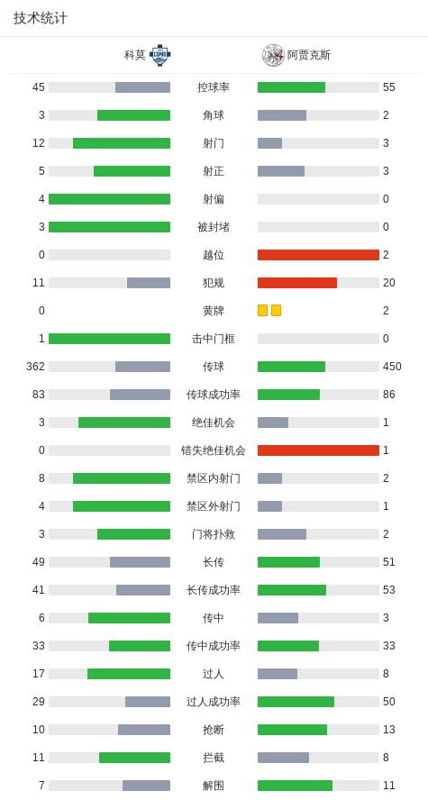 科莫3-0大胜阿贾克斯，赫苏斯-罗德里格斯1传1射，巴图里纳破门 (http://www.jingganghuifeng.com.cn/) 体育 第3张