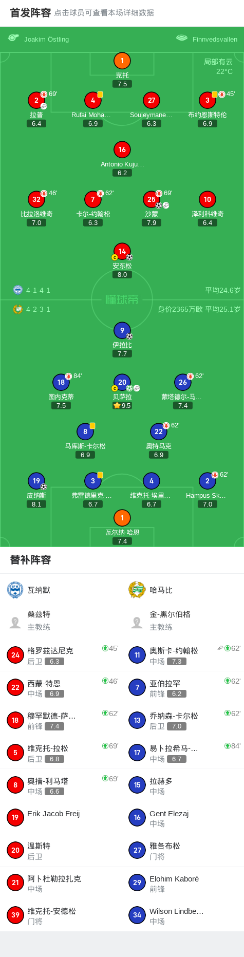 哈马比3-2瓦纳默，贝萨拉点射破门，伊拉比建功 (http://www.zjmmc.cn/) hsti 第2张