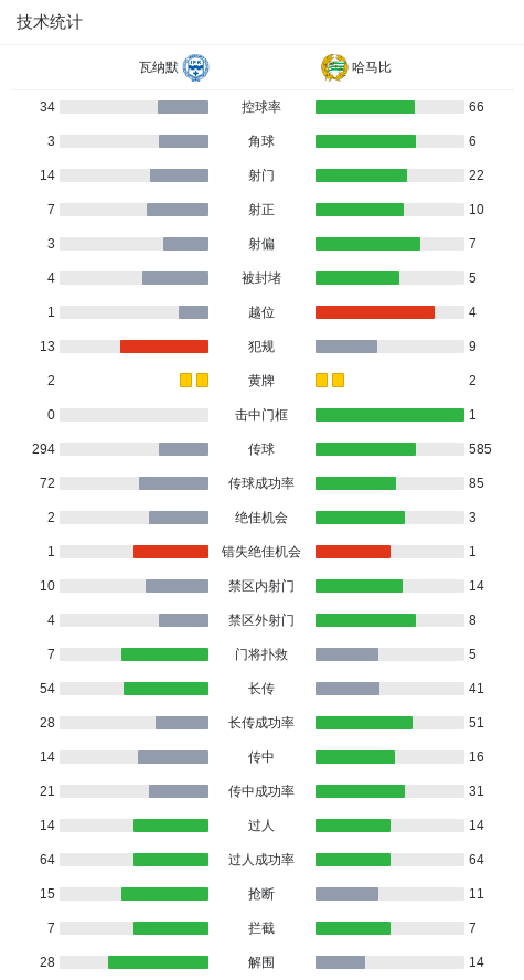 哈马比3-2瓦纳默，贝萨拉点射破门，伊拉比建功 (http://www.zjmmc.cn/) hsti 第3张