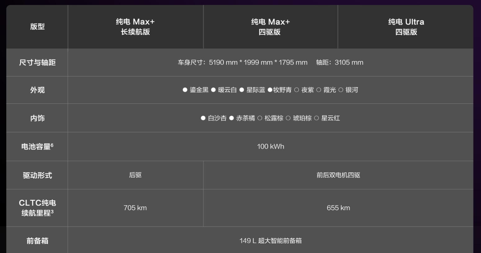 问界M8纯电版也爆了？8小时订单破万，大家到底都看中什么 (http://www.jingganghuifeng.com.cn/) 体育 第4张