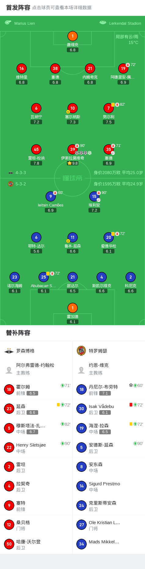 罗森博格4-1大胜特罗姆瑟，伊斯拉莫维奇大四喜 (http://www.jingganghuifeng.com.cn/) 体育 第2张