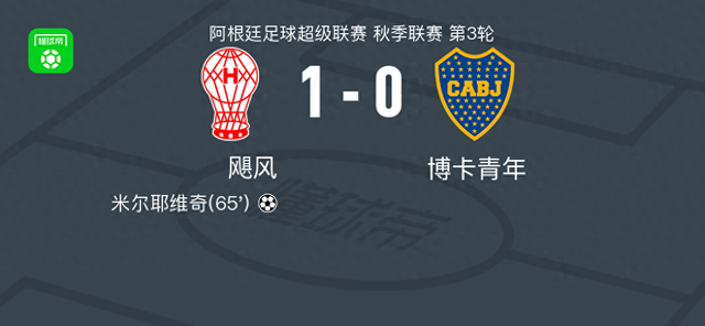 飓风1-0博卡青年，米尔耶维奇一锤定音 (http://www.tiidu.cn/) 娱乐 第1张