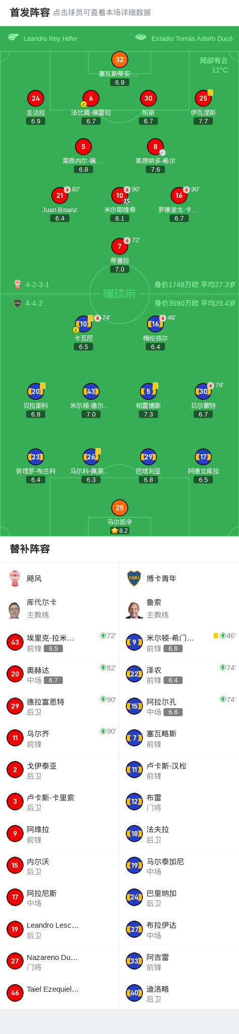 飓风1-0博卡青年，米尔耶维奇一锤定音 (http://www.tiidu.cn/) 娱乐 第2张