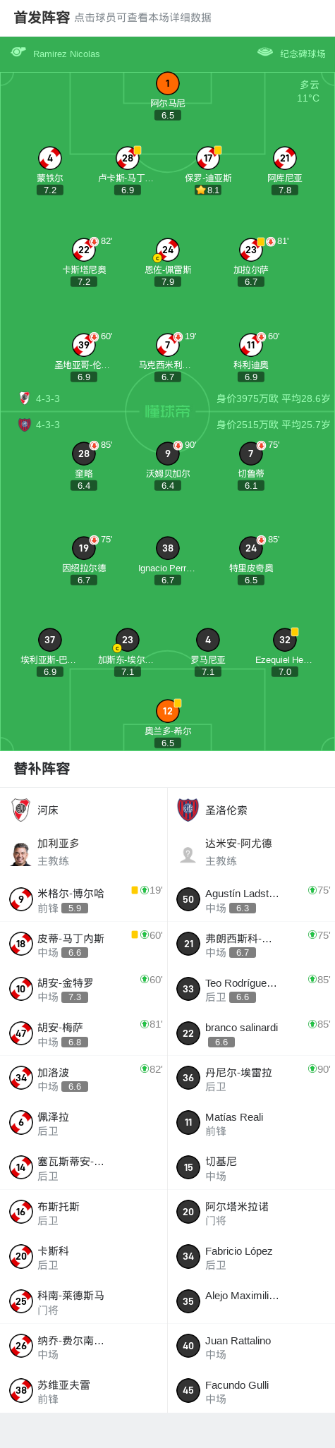 河床0-0圣洛伦索，双方鏖战90分钟未分胜负 (http://www.armanice.com/) 体育 第2张