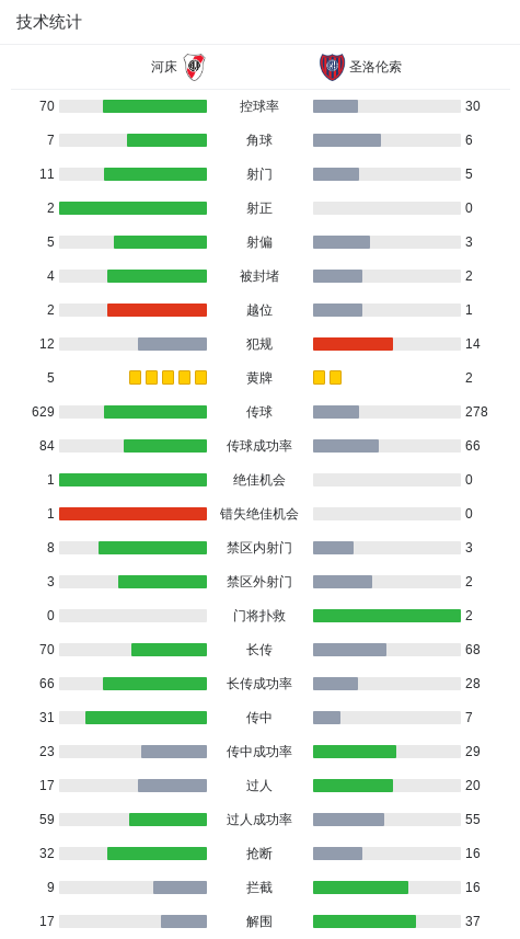 河床0-0圣洛伦索，双方鏖战90分钟未分胜负 (http://www.armanice.com/) 体育 第3张
