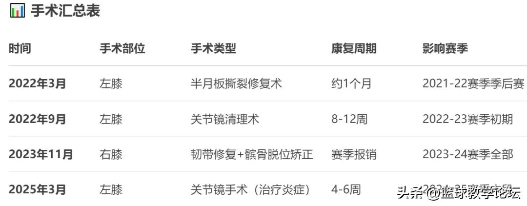 3换1！湖人锁定新目标！玻璃中锋也敢要 (http://www.jingganghuifeng.com.cn/) 体育 第7张