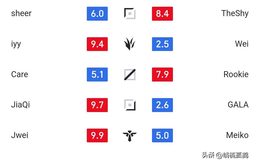 Wei还是对的吗？IG惨遭FPX横扫，最后那波被偷家，全员石乐志！ (http://www.armanice.com/) 体育 第5张