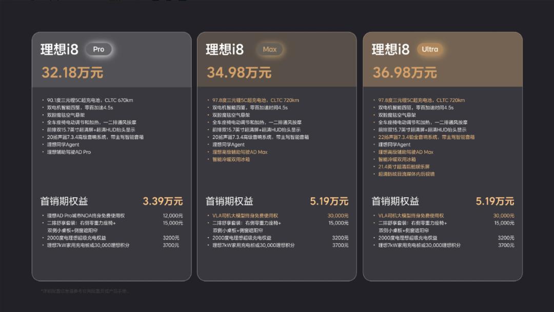 又是主打全家出行，理想i8加入六座车市场，面临四大挑战能成功吗 (http://www.xuexiaoyu.cn/) abs 第10张