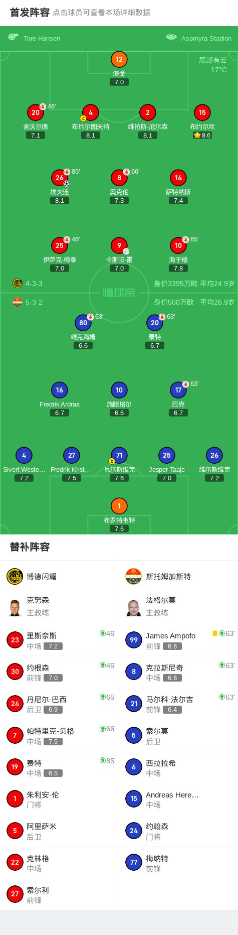 博德闪耀1-0斯托姆加斯特，埃夫连制胜 (http://www.zjmmc.cn/) hsti 第2张