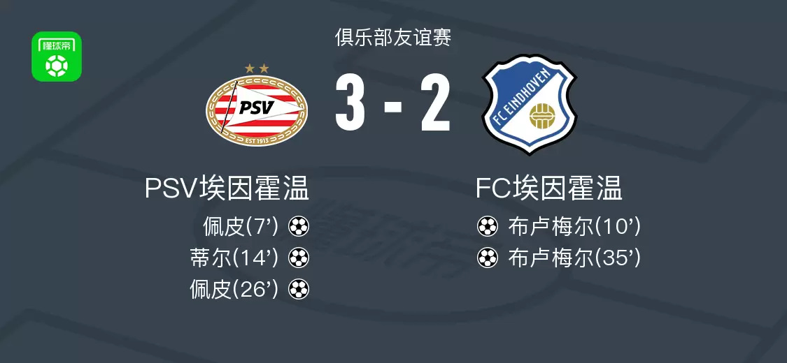PSV埃因霍温3-2FC埃因霍温，佩皮双响，蒂尔破门