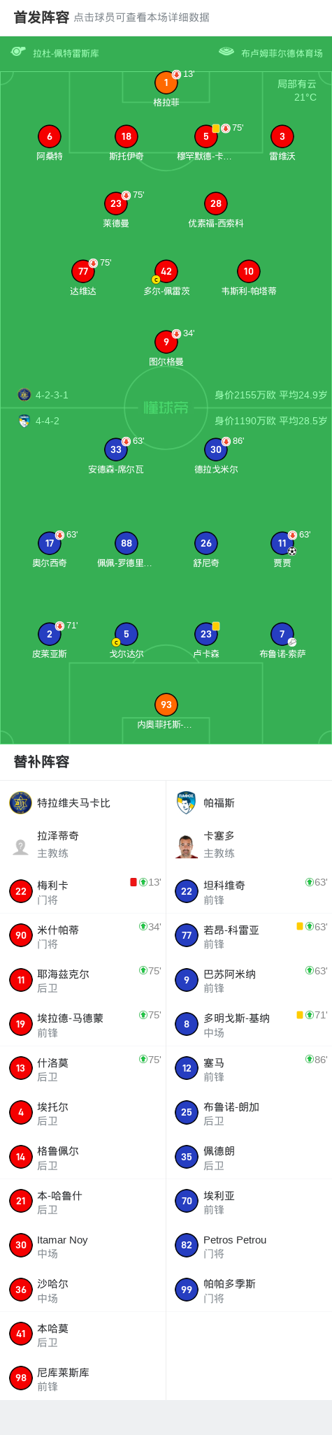 帕福斯1-0特拉维夫马卡比，贾贾制胜球 (http://www.jingganghuifeng.com.cn/) 体育 第2张