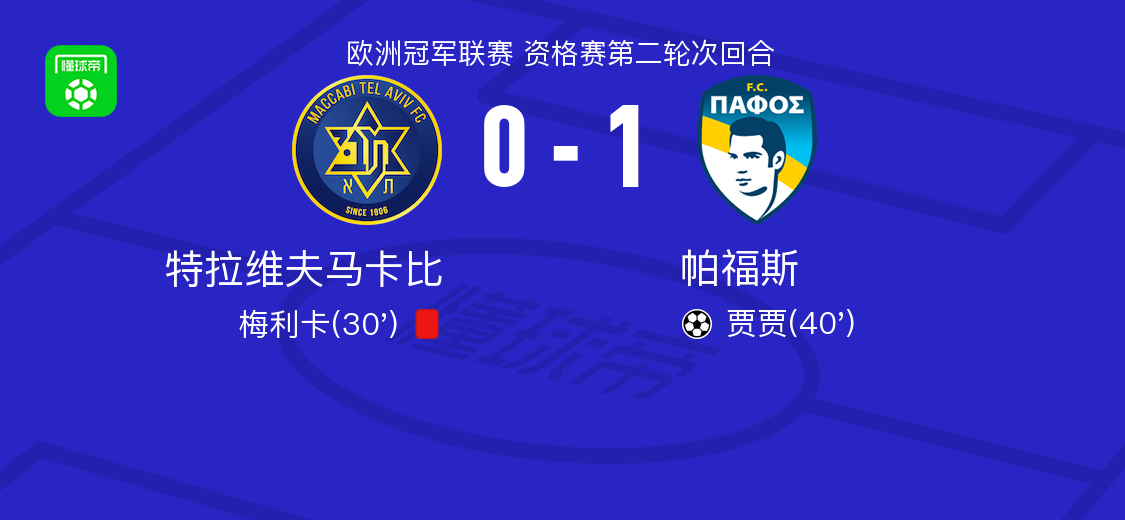 帕福斯1-0特拉维夫马卡比，贾贾制胜球 (http://www.busunion.cn/) xiami 第1张