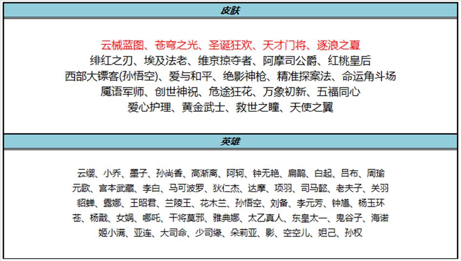 正式服7.31更新：3款新皮肤上线，黄忠史诗免费送，碎片商店上新 (http://www.tiidu.cn/) 娱乐 第10张