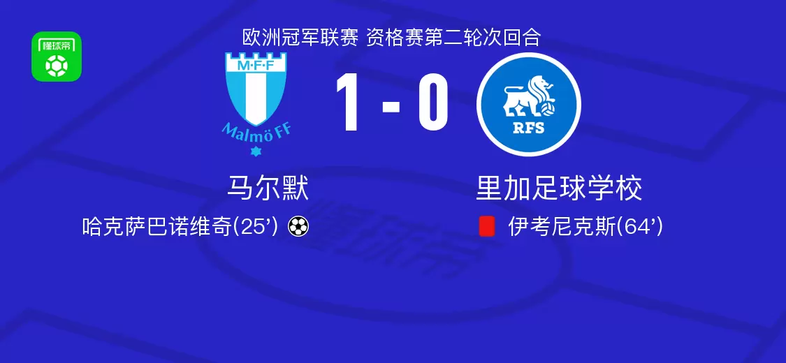 马尔默1-0里加足球学校，哈克萨巴诺维奇制胜球