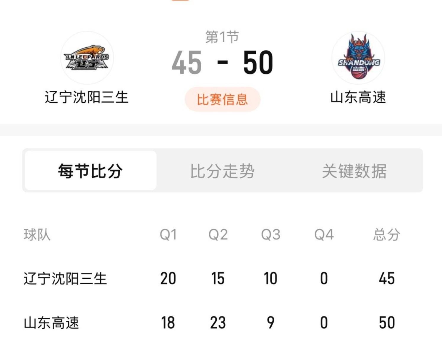 混战！U21男篮山东vs辽宁双方爆发大规模冲突，比赛提前结束 (http://www.zjmmc.cn/) hsti 第1张