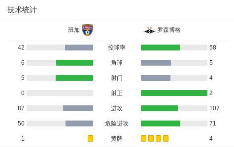 罗森博格2-0班加，努尔利建功，霍尔姆锁定胜局 (http://www.xuexiaoyu.cn/) abs 第3张