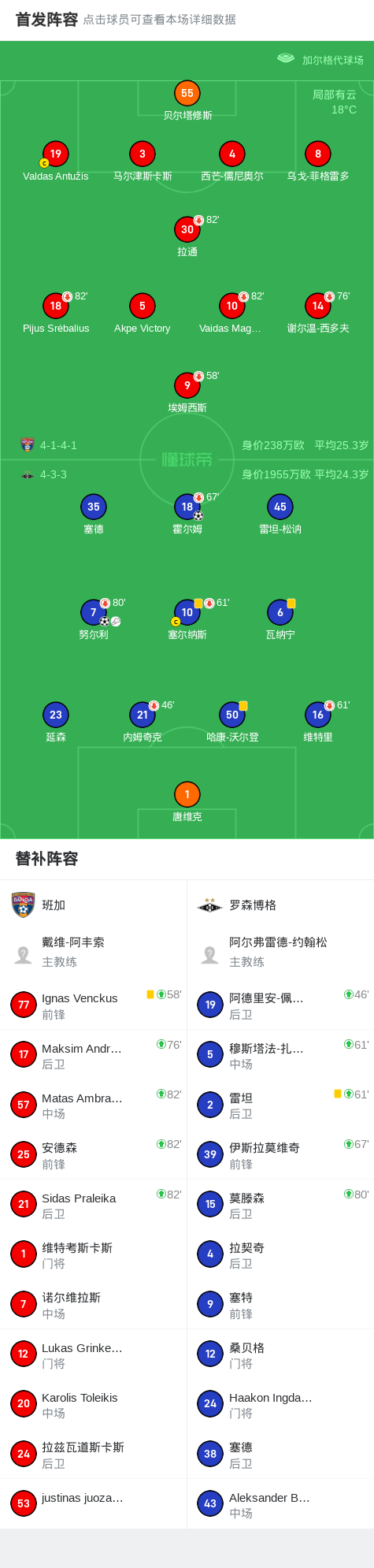 罗森博格2-0班加，努尔利破门，霍尔姆锁定胜局 (http://www.xuexiaoyu.cn/) abs 第2张