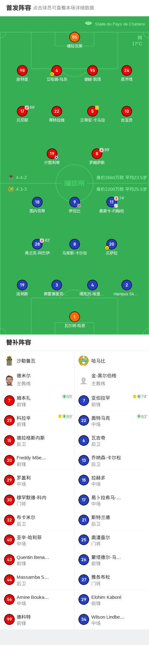沙勒鲁瓦1-1哈马比，伊拉比先拔头筹，什图利奇扳平 (http://www.smallgear.cn/) 体育 第2张