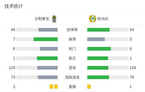 沙勒鲁瓦1-1哈马比，伊拉比先拔头筹，什图利奇扳平 (http://www.smallgear.cn/) 体育 第3张